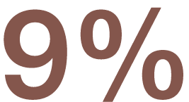 9%