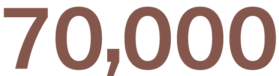 70,000