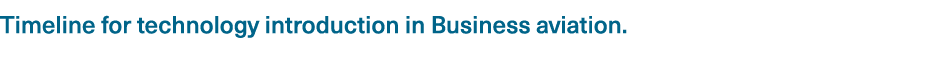 Timeline for technology introduction in Business aviation.