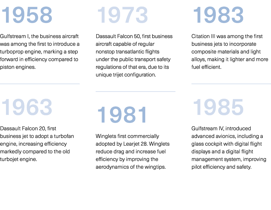 1958 Gulfstream I, the business aircraft was among the first to introduce a turboprop engine, marking a step forward ...