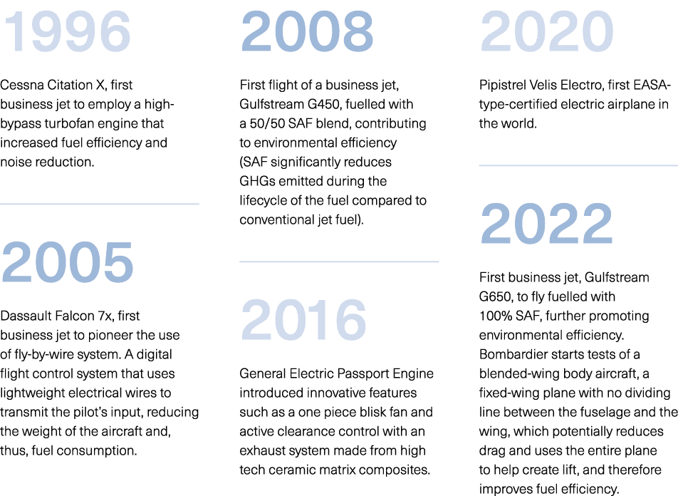 1996 Cessna Citation X, first business jet to employ a high-bypass turbofan engine that increased fuel efficiency and...