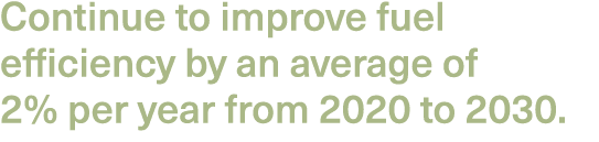 Continue to improve fuel efficiency by an average of 2% per year from 2020 to 2030. 