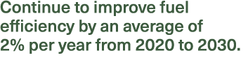 Continue to improve fuel efficiency by an average of 2% per year from 2020 to 2030.